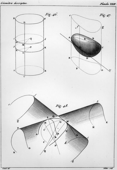 Płyta z Elementów geometrii wykreślnej autorstwa Gasparda Monge (1746-1816) hrabiego trawnika autorstwa French School