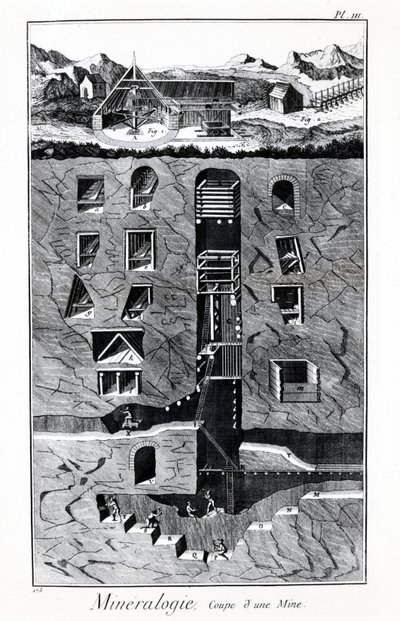 Tablica Encyklopedii Diderota i Alemberta: Mineralogia, Puchar kopalni. 18 wiek. autorstwa French School