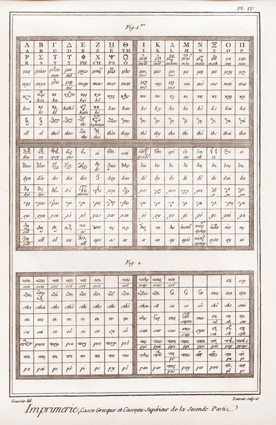 Druk: greckie litery i wielkie litery drugiej części - „” The Great Encyclopedia, or Reasoning Dictionary of the Sciences, Arts and Professions”” autorstwa Denisa Diderota (1713-1784). ) i Jean autorstwa French School