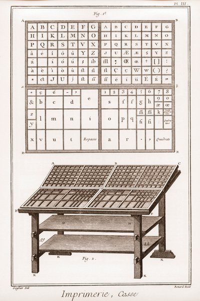 Druk: sprawa - „” The Grande Encyclopédie, ou Dictionnaire Raisonne des Sciences, des Arts et des Metiers” (Encyklopedia lub słownik nauk, sztuki i zawodów) autorstwa Denisa Diderota (1713-1784) i Jeana d