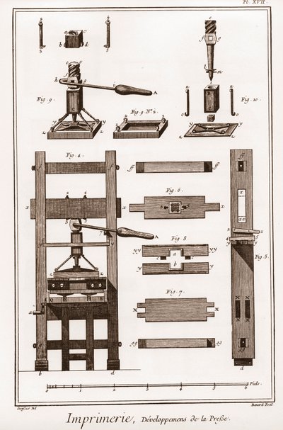 Druk: rozwój prasy - „” The Great Encyclopedie, ou Dictionnaire Raisonne des Sciences, des Arts et des Metiers”” (Encyklopedia lub słownik nauk, sztuki i zawodów) autorstwa Denisa Diderota (1713-1784) i Jeana d