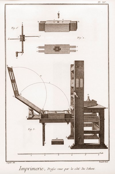 Druk: prasa widziana z zewnątrz - „” The Great Encyclopedie, ou Dictionnaire Raisonne des Sciences, des Arts et des Metiers”” (Encyclopedia lub Dictionary of the Sciences, Arts and Professions) autorstwa Denisa Diderota (1713-1784) i Jeana d