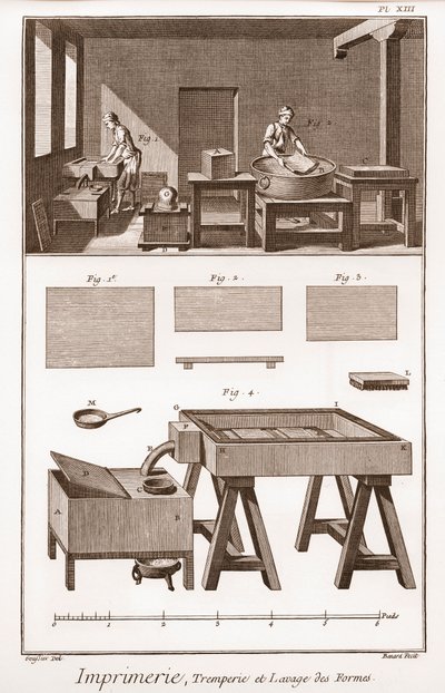 Druk: hartowanie i mycie form - „” The Grande Encyclopedia lub Dictionnaire Raisonne des Sciences, des Arts et des Metiers” (Encyklopedia lub Słownik Nauk, Sztuki i Zawodów) autorstwa Denisa Diderota (1713-1784) i Jeana d