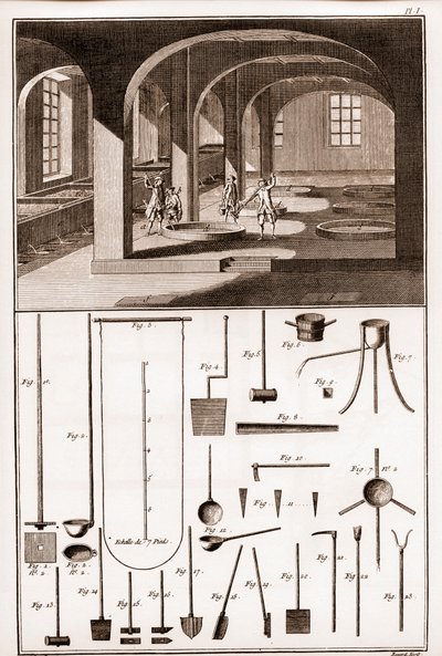 Savonnerie - różne operacje przygotowania mydła i naczyń - „” The Great Encyclopedie, ou Dictionnaire Raisonne des Sciences, des Arts et des Metiers”” (Encyklopedia lub słownik nauk, sztuki i zawodów) autorstwa Denisa Diderota (1713) autorstwa French School