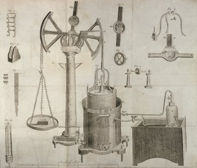 Sprzęt naukowy, z Elementów chemii Antoine