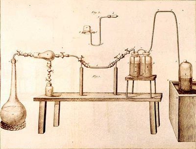 Sprzęt naukowy, z Elementów chemii Antoine