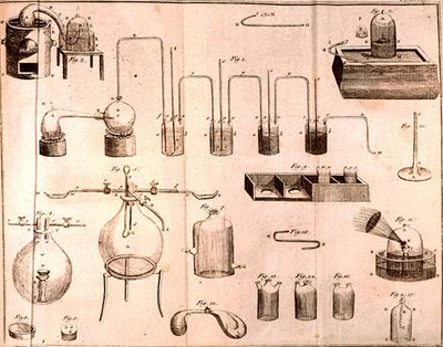 Sprzęt naukowy, z Elementów chemii Antoine