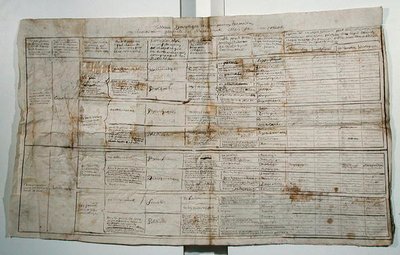 Tablica synoptyczna nauk ludzkich, ok. 1830 (pióro i tusz na papierze) autorstwa French School