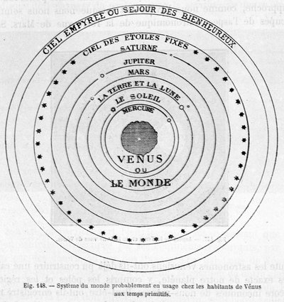 System świata prawdopodobnie używany przez mieszkańców Wenus w prymitywnych czasach - w "Les terres du ciel" Camille Flammarion, wyd. Marpon  Flammarion, Paryż autorstwa French School