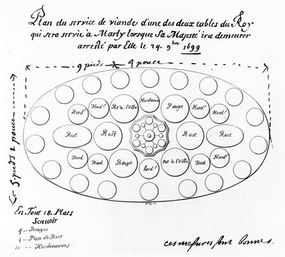 Nakrycie stołu i menu dla króla Ludwika XIV podczas jego wizyty w zamku Marly, 24 października 1699 (pióro i atrament na papierze) autorstwa French School