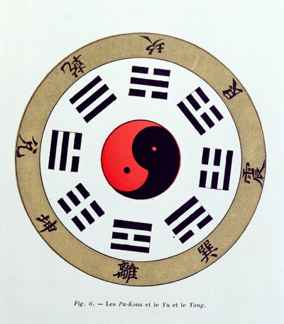 Symbol Pa-Kua, przedstawiający symbole ośmiu zmian, trygramów oraz Yin i Yang autorstwa French School