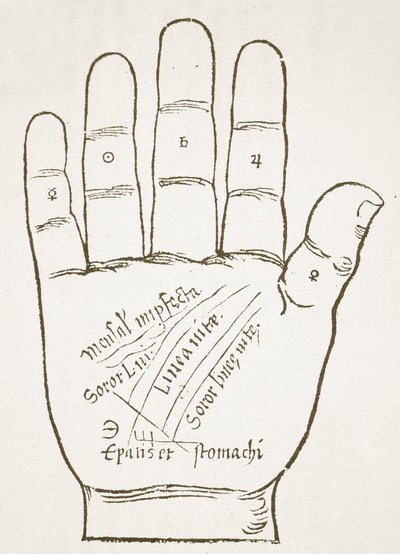Prawa ręka, linie główne, kopia ilustracji z Chiromancji autorstwa Ioannesa ab Indagine, 1531, wykorzystana w Historii magii, opublikowanej pod koniec XIX wieku autorstwa French School