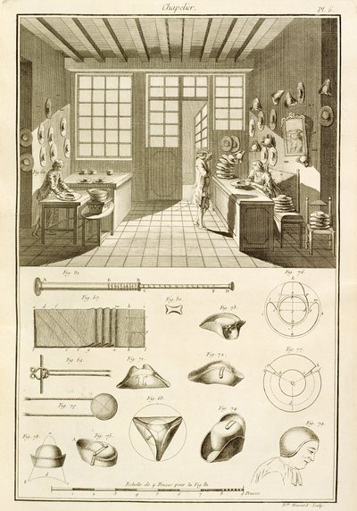 Produkcja kapeluszy i wzorów kapeluszy, z Encyclopedie des Sciences et Metiers autorstwa Denisa Diderota (1713-84) opublikowanej ok. 1770 autorstwa French School