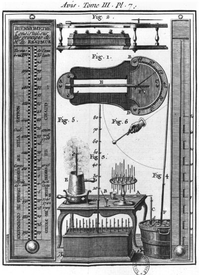 Termometry i pirometry, ilustracja z eseju o elektryczności ciał autorstwa opata Jean Antoine Nollet (1700-70) autorstwa French School