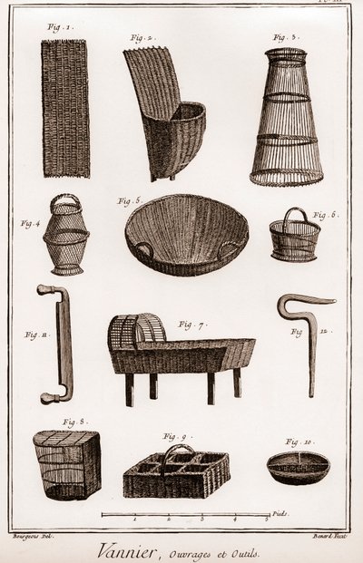 Vannier - książka i narzędzia - koszykarz - „” The Great Encyclopedia lub Dictionnaire Raisonne des Sciences, des Arts et des Metiers” (Encyklopedia lub słownik nauk, sztuki i zawodów) autorstwa Denisa Diderota (1713-1784) i Jeana d