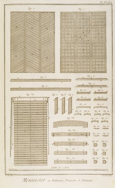 Żaluzje, parkiety i ekrany kratowe, z działu Menuisiers et Batiments Encyklopedii Diderota, 1765 (rycina na papierze) autorstwa French School