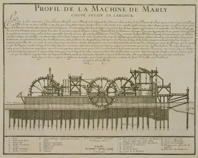 Maszyna wodna w Marly, c.1715 autorstwa French School