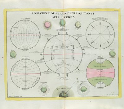 Różnorodne rozmieszczenie mieszkańców Ziemi, rycina G. Zulianiego zaczerpnięta z Tomu I najnowszego Atlasu wydanego w Wenecji w 1779 r. przez Antonio Zattę autorstwa G. Zuliani