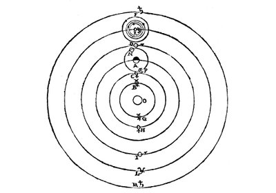 Diagram Galileusza kopernikańskiego systemu wszechświata, 1632 autorstwa Galileo Galilei
