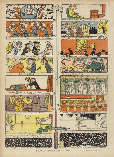 Nowy ilustrowany termometr, ilustracja do Le Rire autorstwa Georges Delaw