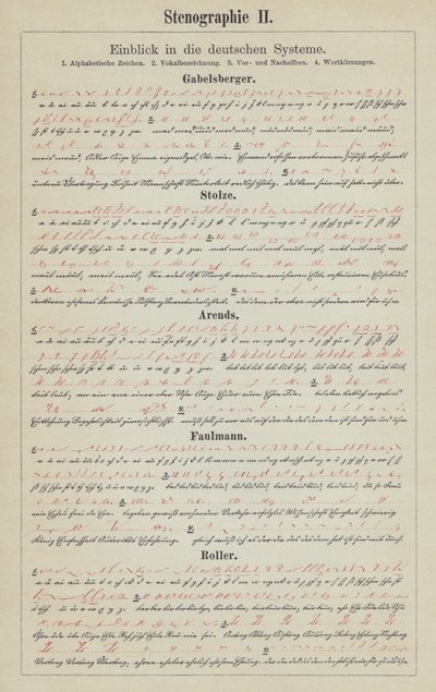 Przykłady niemieckich systemów pisma stenograficznego (litografia kolorowa) autorstwa German School