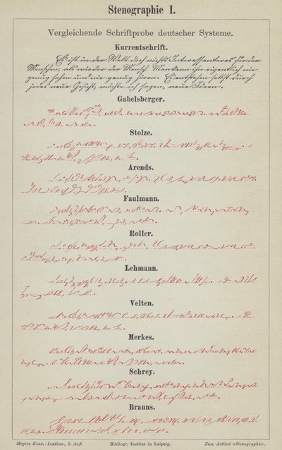 Przykłady niemieckich systemów pisma stenograficznego (litografia kolorowa) autorstwa German School