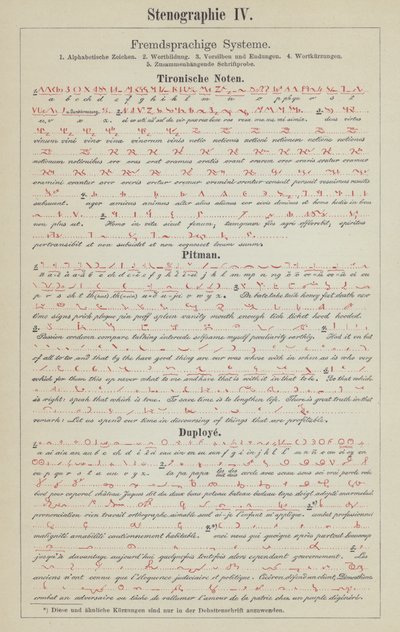 Przykłady systemów pisma stenograficznego (litografia kolorowa) autorstwa German School
