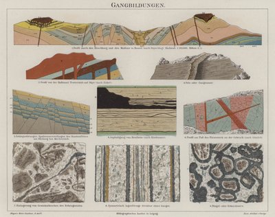 Geologia (litografia kolorowa) autorstwa German School