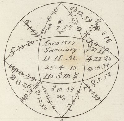 Horoskop. Ilustracja do Atlasu Bilder (grawerowanie) autorstwa German School