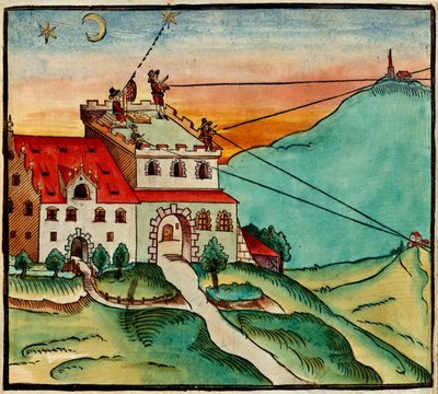 Mężczyźni korzystający z dawnego sprzętu pomiarowego i geodezyjnego z „Methodus Geometrica” autorstwa German School