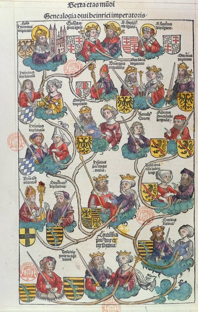 Genealogia Heinricha der Voglera (876-936) z Liber Chronicarum Hartmanna Schedla (1440-1514) 1493 (kolorowy drzeworyt) autorstwa German School