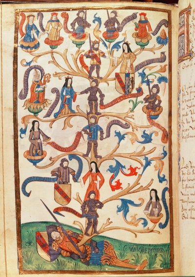 Genealogia Rene II (1451-1508) księcia Lotaryngii autorstwa German School