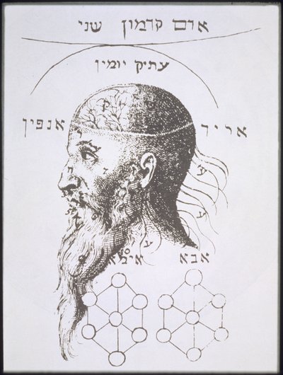 Głowa Adama Kadmona, kopia ilustracji z Kabały Denudata autorstwa Knorra von Rosenrotha, Frankfurt 1684, wykorzystana w Historii magii, wydanej pod koniec XIX wieku autorstwa German School