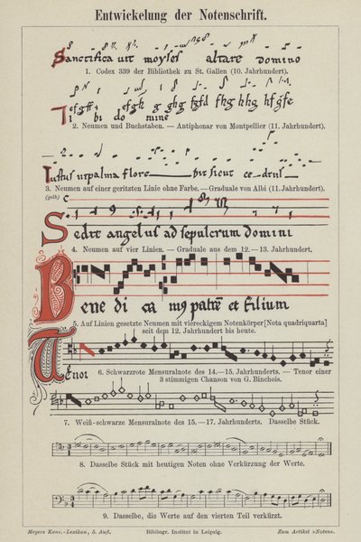 Ewolucja notacji muzycznej (litografia kolorowa) autorstwa German School