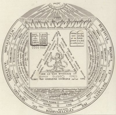 Pierścień teozoficzny. Ilustracja do Atlasu Bilder (grawerowanie) autorstwa German School