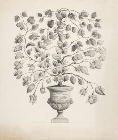 Drzewo genealogiczne Domu Orange-Nassau autorstwa Hermanus Johannes Abbring