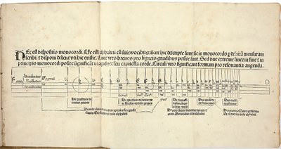 Flores musicae Hugo Spechtshart von Reutlingen. Wydanie pierwsze, 1488. autorstwa Hugo Spechtshart von Reutlingen
