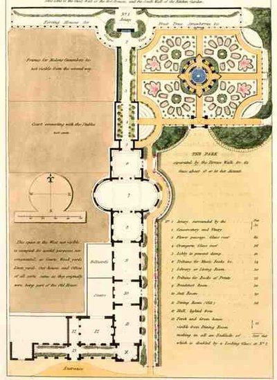 Wyjaśnienie planu, z „Fragmenty teorii i praktyki ogrodnictwa krajobrazowego”, wyd. 1816 (kolor lito) autorstwa Humphry Repton