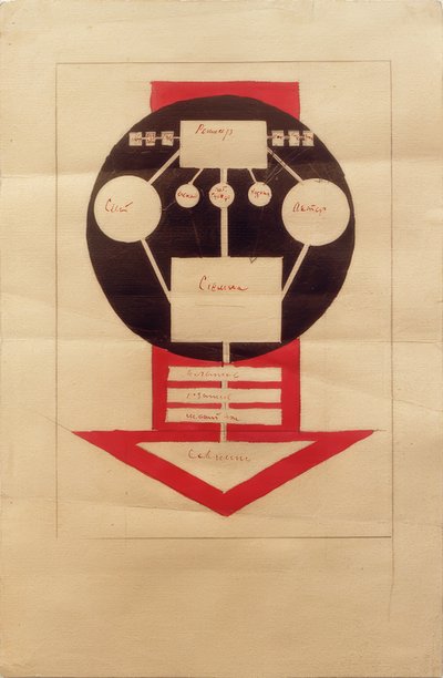 Schemat organizacyjny pracy w kinematografie autorstwa Ilja Grigorjewitsch  Tschaschnik