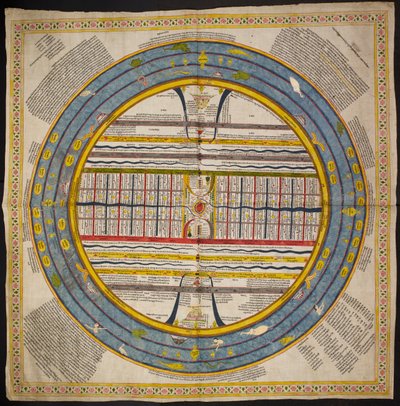 Dodaj Or 1812 Schemat wszechświata jest zgodny z tradycją znalezioną w „Puranach”, „Mahabharacie”, starożytnych tekstach buddyjskich i tradycji Jain, ok. 1822-40 (akwarela na tkaninie) autorstwa Indian School