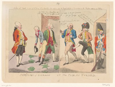 Sprawa honorowa między De Voglasem a księciem Orleanu, 1790 Symptony odwagi lub odwrócone stoły (tytuł na obiekcie) autorstwa Isaac Cruikshank