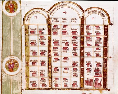 Wszystkie miejscowości założone przez naród hebrajski w ciągu trzech lat exodusu, Genealogia Biblii autorstwa Italian School