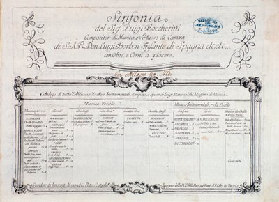 Pierwsza strona partytury muzycznej „” Sinfonia nr. 6””” autorstwa Italian School