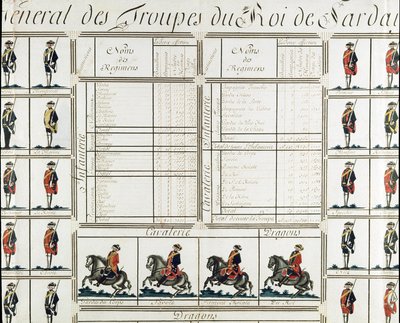 Ogólny obraz wojsk króla Wiktora Amedee III (Vittorio Amedeo di Savoia) Sardynii w 1780 r. - Muzeum Risorgimento Mediolan autorstwa Italian School
