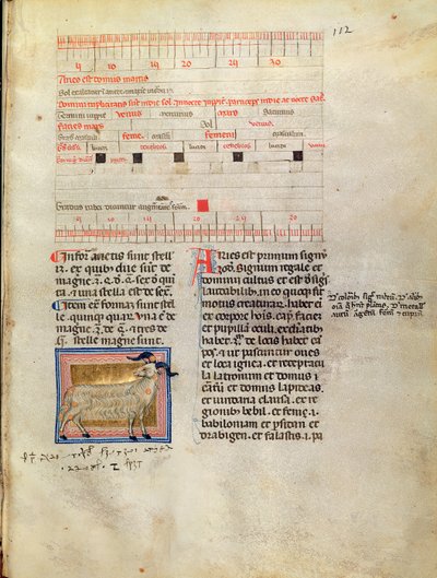 Ms Latin 7272 fol.112 Podświetlana strona kalendarza na marzec, XIV wiek autorstwa Italian School