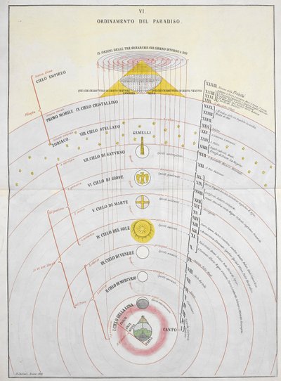 Order of Paradise, wykres astronomiczny, ilustracja z „La Materia Divina Commedia...”, autorstwa Dante Alighieri i Michelangelo Buonaroti autorstwa Italian School