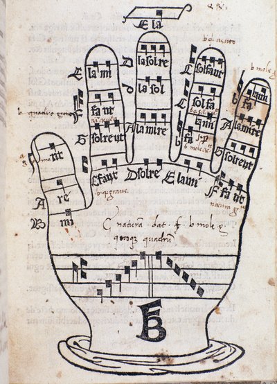 Ręka Guido dArezzo Strona z Regula musica Bonaventury da Brescia (ok. 1452-ok. 1517) autorstwa Italian School