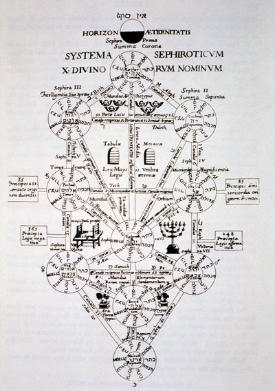 Drzewo sefirotów z Edypa Aegyptiacus autorstwa Athanasius Kirchner (1562) zilustrowane w historii magii opublikowanej pod koniec XIX wieku autorstwa Italian School