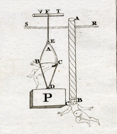 Dzwony Borelli: ten po prawej nigdy by się nie pojawił – w „De Motu Animalium” Giovanniego Alfonso Borelli (1608-1679) autorstwa Italian School