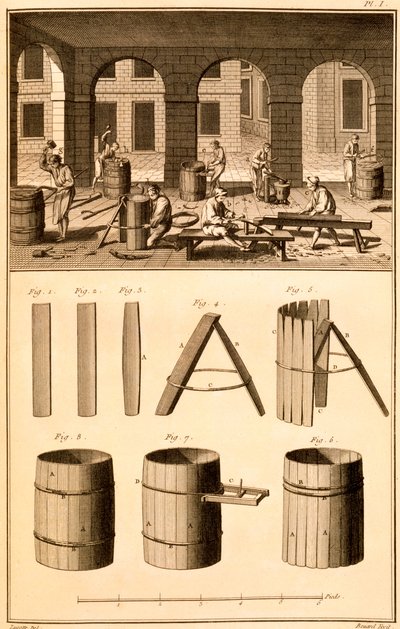Wyrób beczek, odbitka Bernarda, ilustracja z Encyclopaedia or a Systematic Dictionary of the Sciences, Arts and Crafts Denisa Diderota, wydana w 1770 r. autorstwa J.R Lucotte